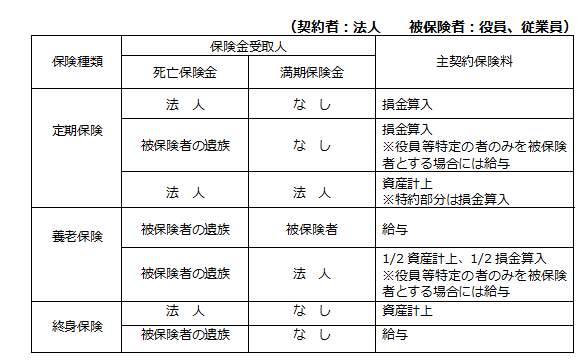 保険料損金算入