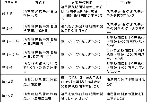 消費税届け出 消費税届け出