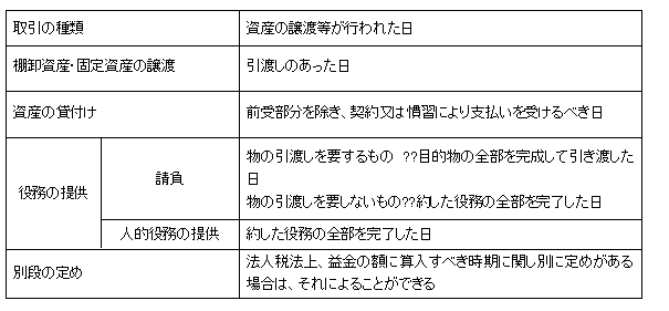 消費税率の適用