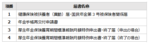 署名・押印の省略できる書類