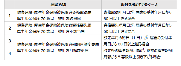 社会保険の届出等における添付資料の変更