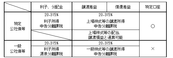 資産負債アプローチ