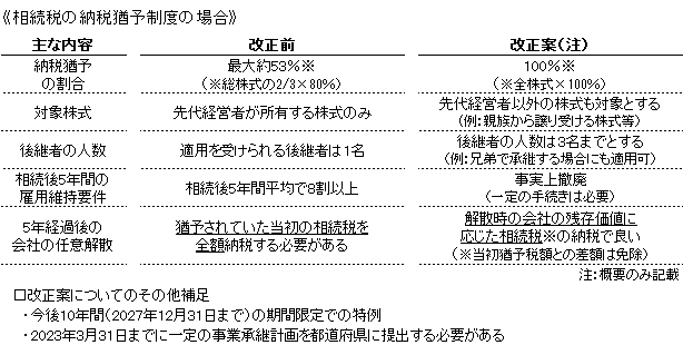 相続税の猶予制度